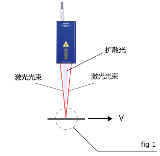 苏州ONOSOKI小野测器激光表面速度计LV-7000